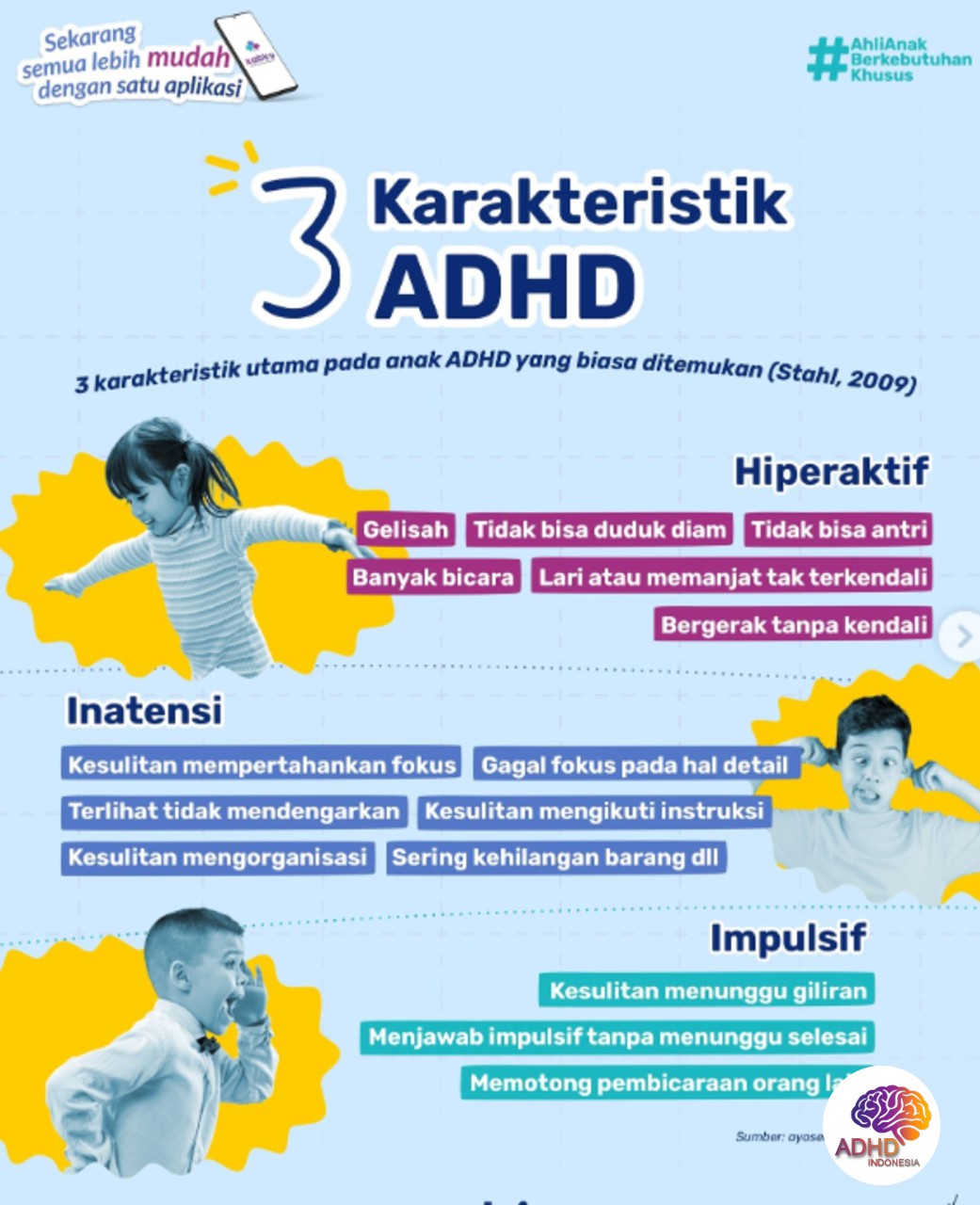 Jenis-Jenis ADHD dan Karakteristik Anak di Kabupaten Berau