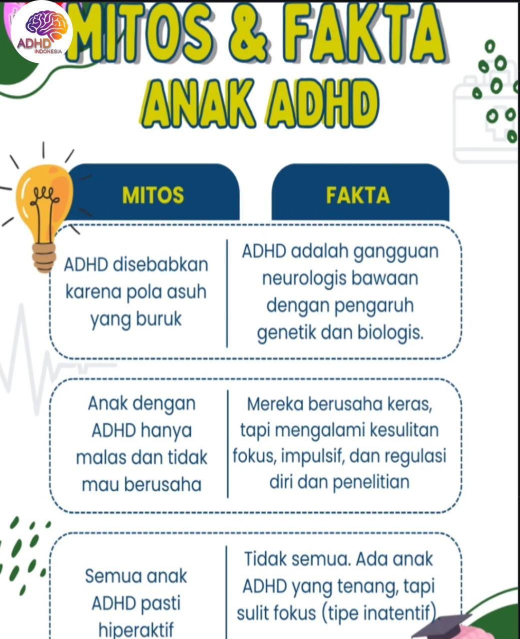 Mitos dan Fakta Seputar ADHD yang Beredar di Kabupaten Berau